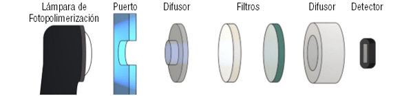 radiometers1