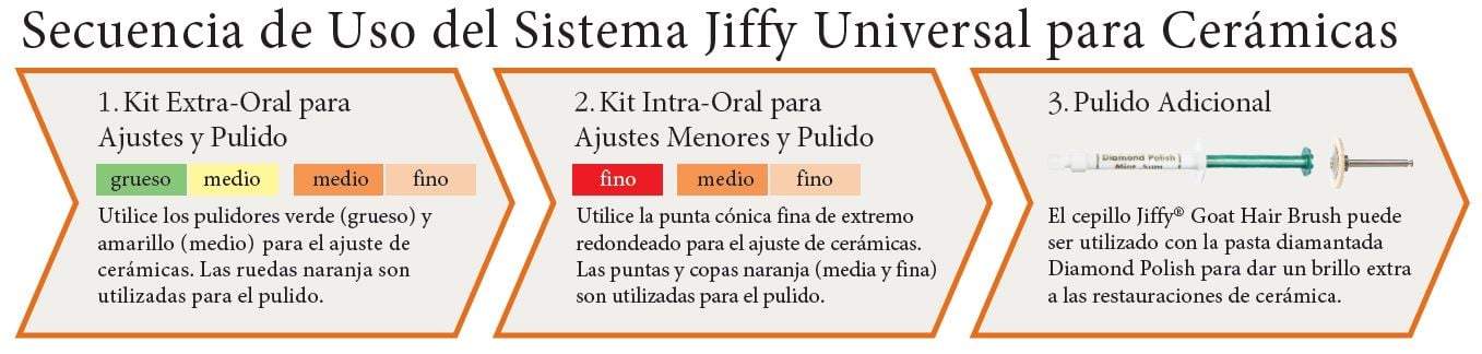 secuencia Jiffy Universal.JPG