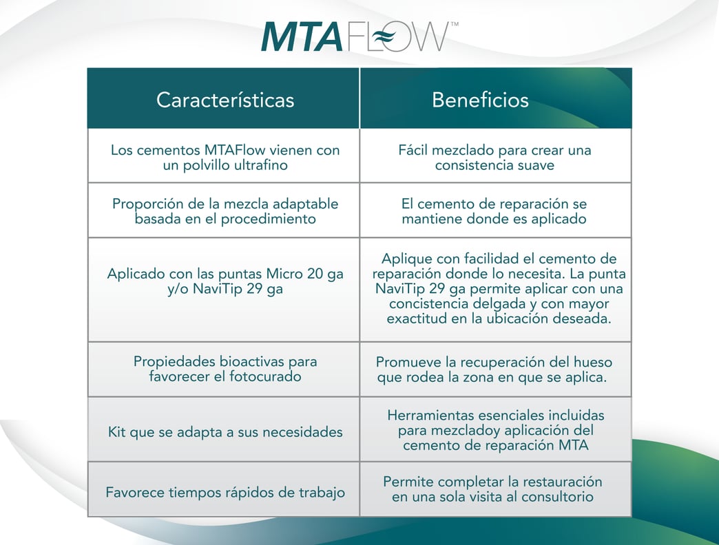 Procedimientos y beneficios del cemento MTA en su consultorio
