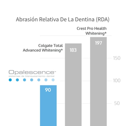 ToothpasteInfographic2