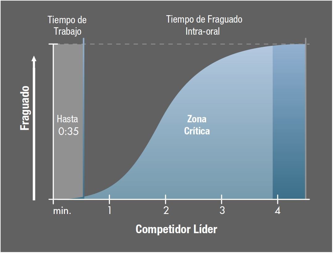 set-time-competitor