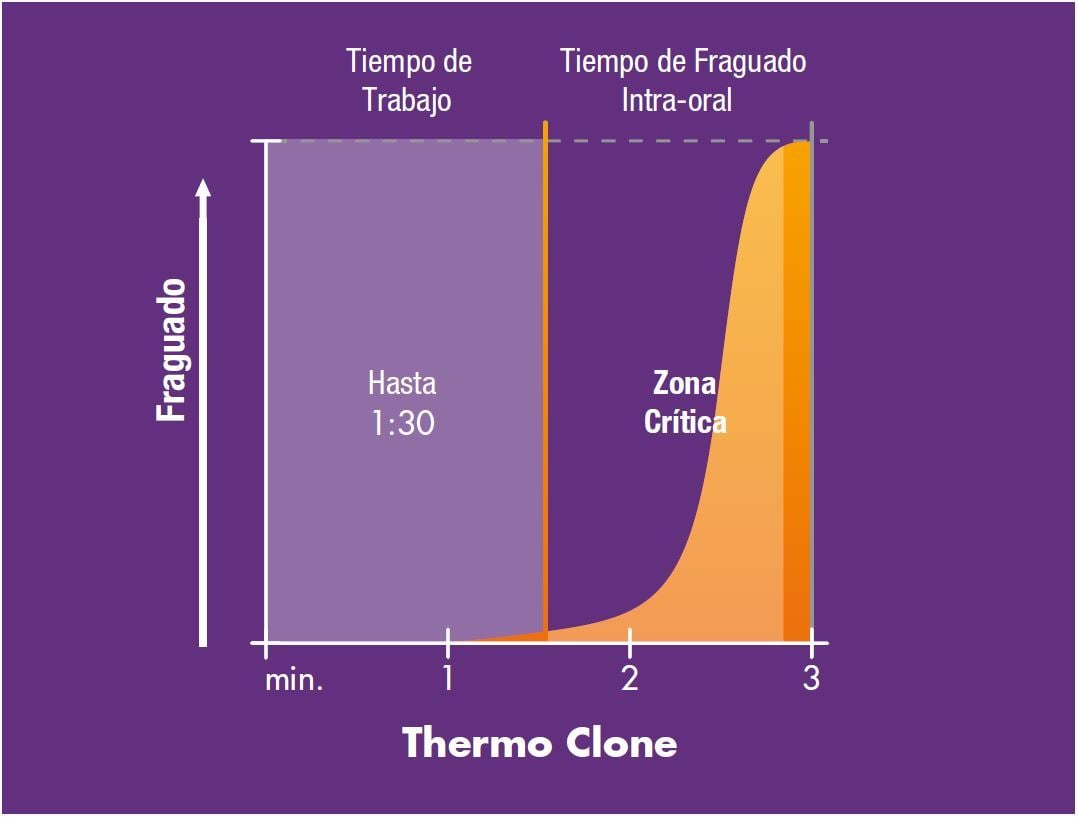 set-time-thermoc